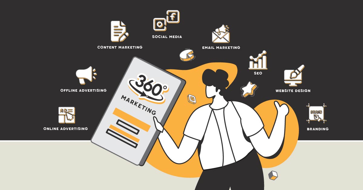 360degree marketing image