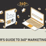 A beginners guide to 360degree marketing banner